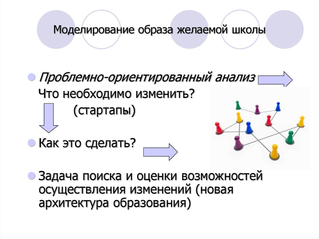 Моделирование образа. 6. Проблемно-ориентированный анализ картинка символ.