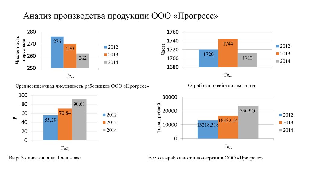 Анализ производства товаров. Анализ производства. Анализ производства продукции. Производственный анализ выпуска продукции. График прогресса.