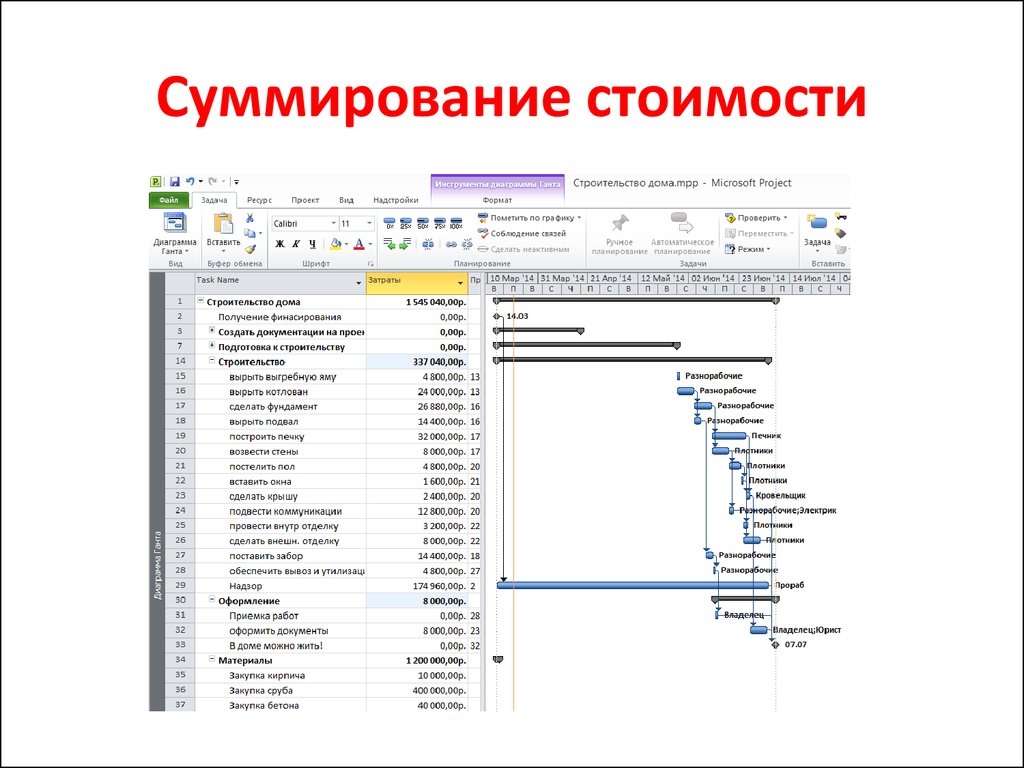 Стоимость проекта презентация