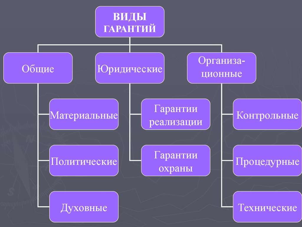 Тип гарантии 3