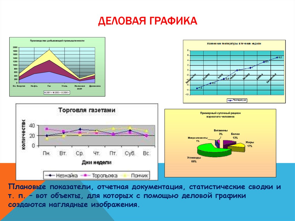 Деловая графика виды