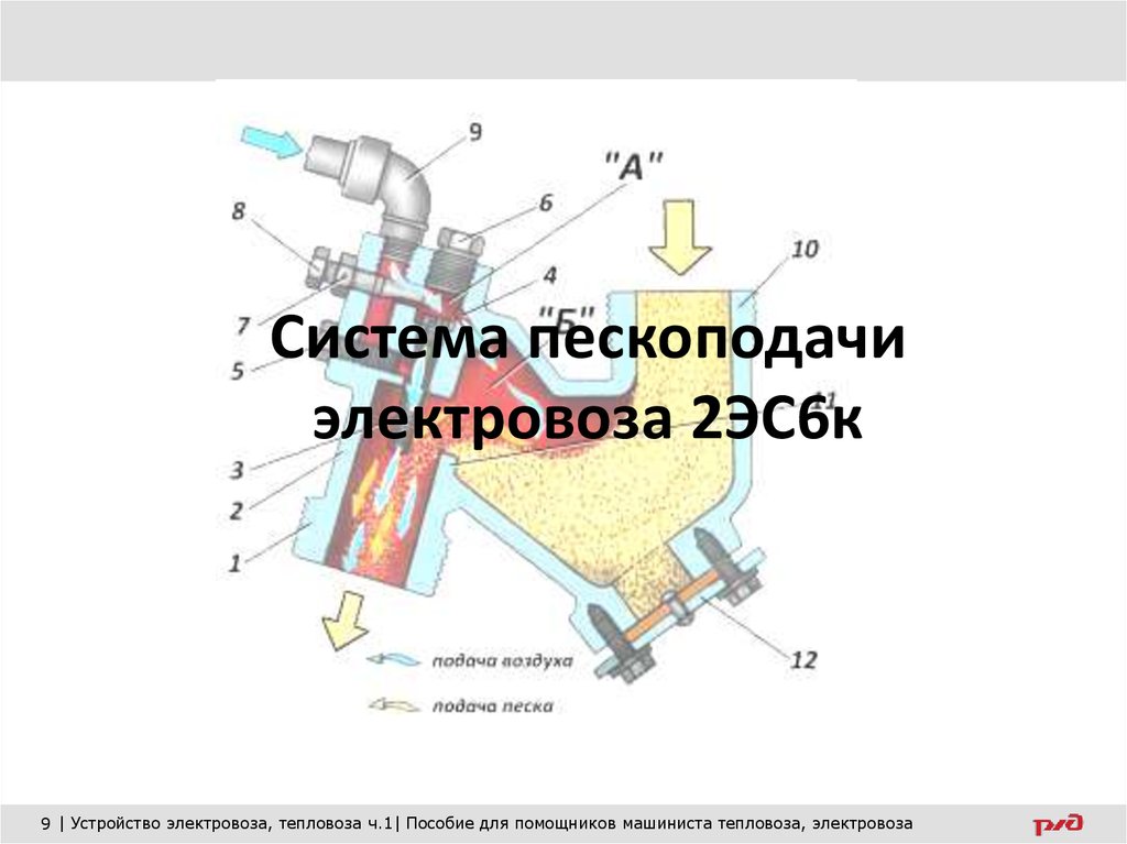 Подача песка на электровозе. Система пескоподачи электровоза 2эс6. Форсунка пескоподачи вл80с. Система пескоподачи тепловоза. Схема пескоподачи тепловоза.