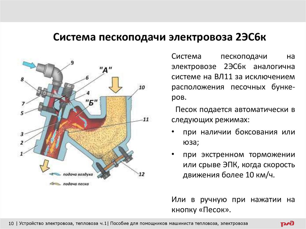 Подача песка на электровозе. Электровоз вл10 схема пескоподачи. Система пескоподачи электровоза 2эс5к. Система пескоподачи. Система пескоподачи электровоза вл80с.