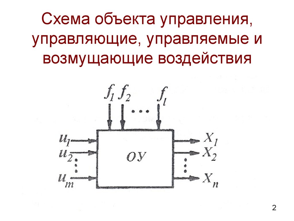 Что такое схема объекта