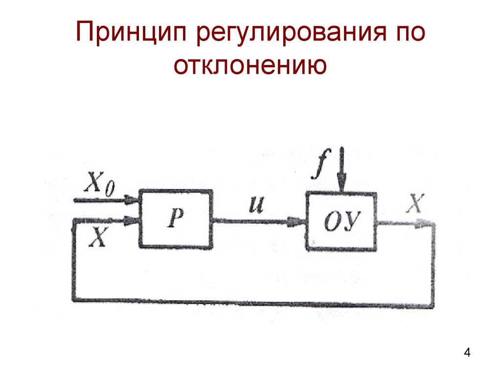 Схема управления по возмущению