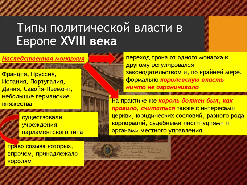 Государства 18 века. Политика Европы в 18 веке. Политика Европы 18 столетия. Европа политический Строй 18 век. Экономика Пруссии 18 века.