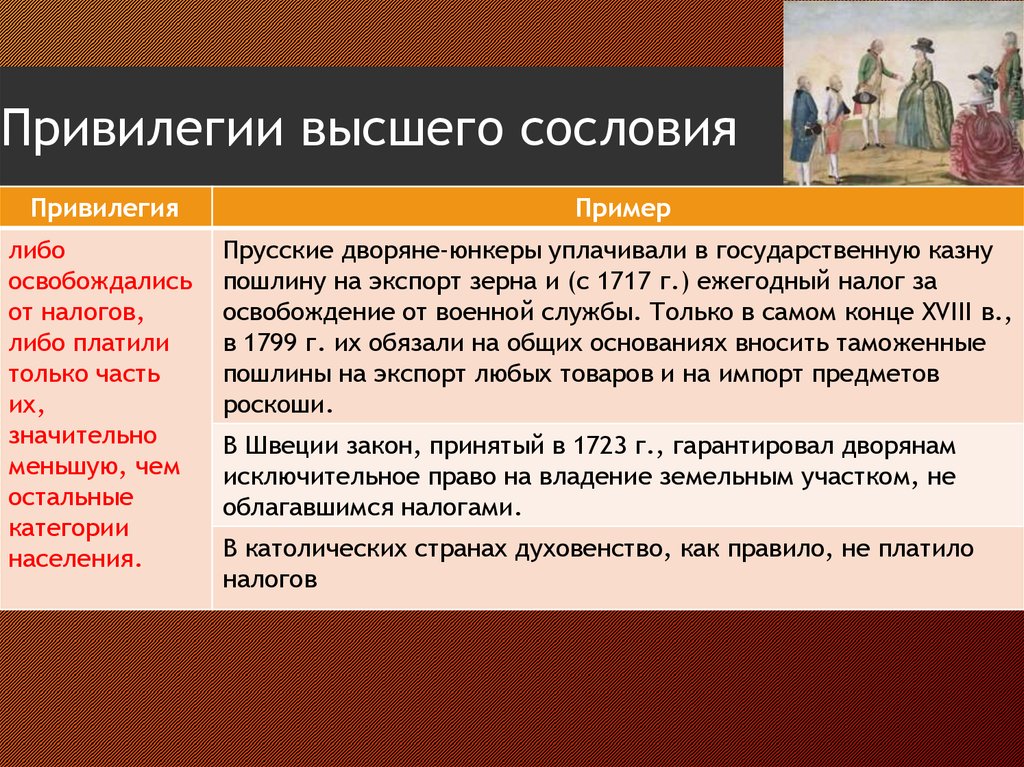 В чем суть сословий. Привилегии сословия духовенство. Привилегии привилегированного сословия. Привилегии примеры. Сословия примеры.