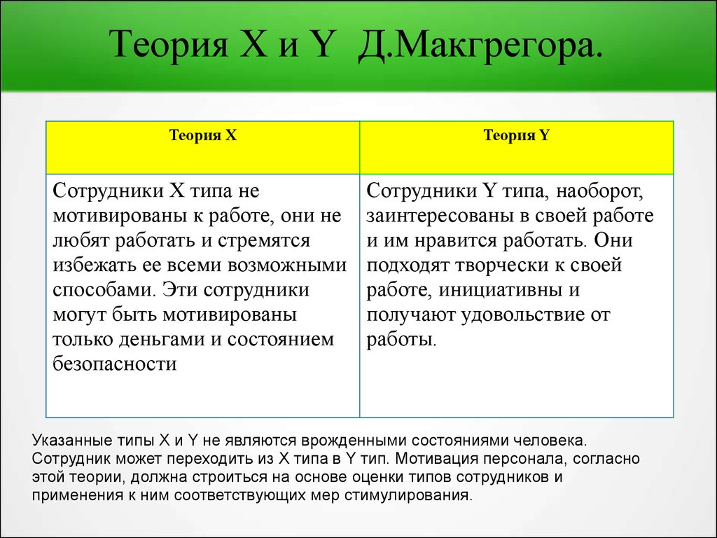 Что должно быть в теории. Теория x и теория y Дугласа МАКГРЕГОРА. Теория Дугласа МАКГРЕГОРА теория х и у. Дуглас Мак Грегор теория x и y. Теория мотивации д МАКГРЕГОРА.