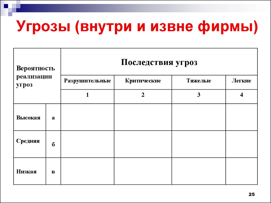 Негативные последствия реализации угроз. Последствия реализации угроз. Последствия реализации опасностей. Проанализируйте возможные последствия реализации угроз.. Вероятность реализации угрозы.