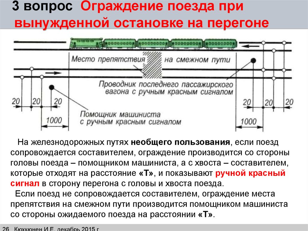 Каким порядком устанавливается. Схема ограждения пассажирского поезда при сходе вагона с рельс. Ограждение пассажирского поезда при вынужденной остановке. Схема ограждения грузового поезда при развале груза. Ограждение пассажирского поезда на двухпутном участке.