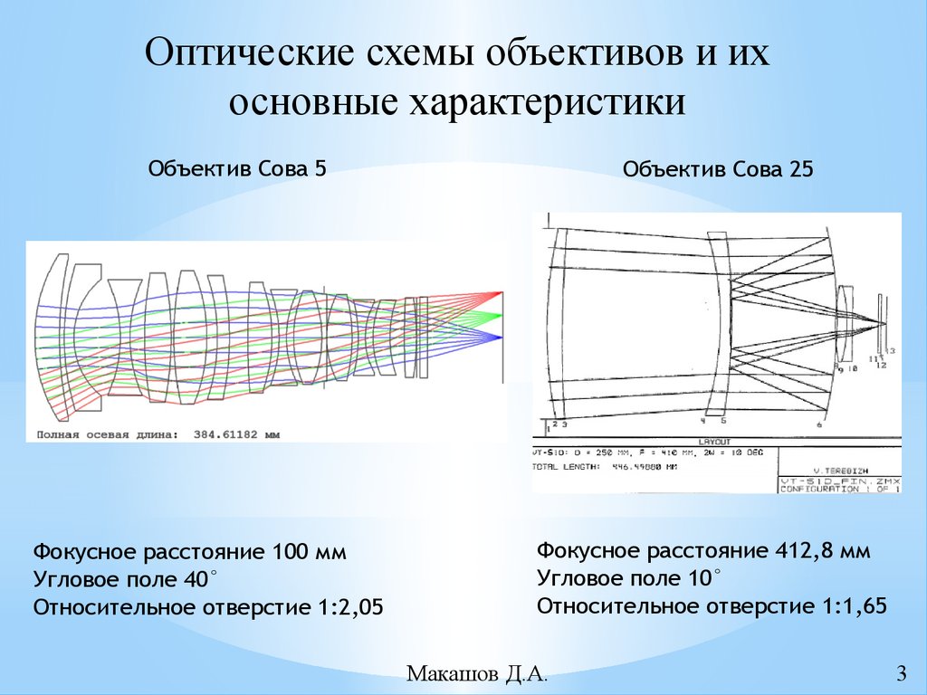 Схема линз объектива