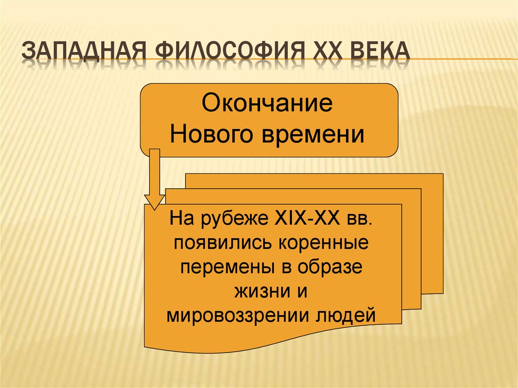 Особенности философии 20. Западная философия XIX И XX веков. Философия 20 века. Западная философия 20-21 века. Западная философия ХХ века.