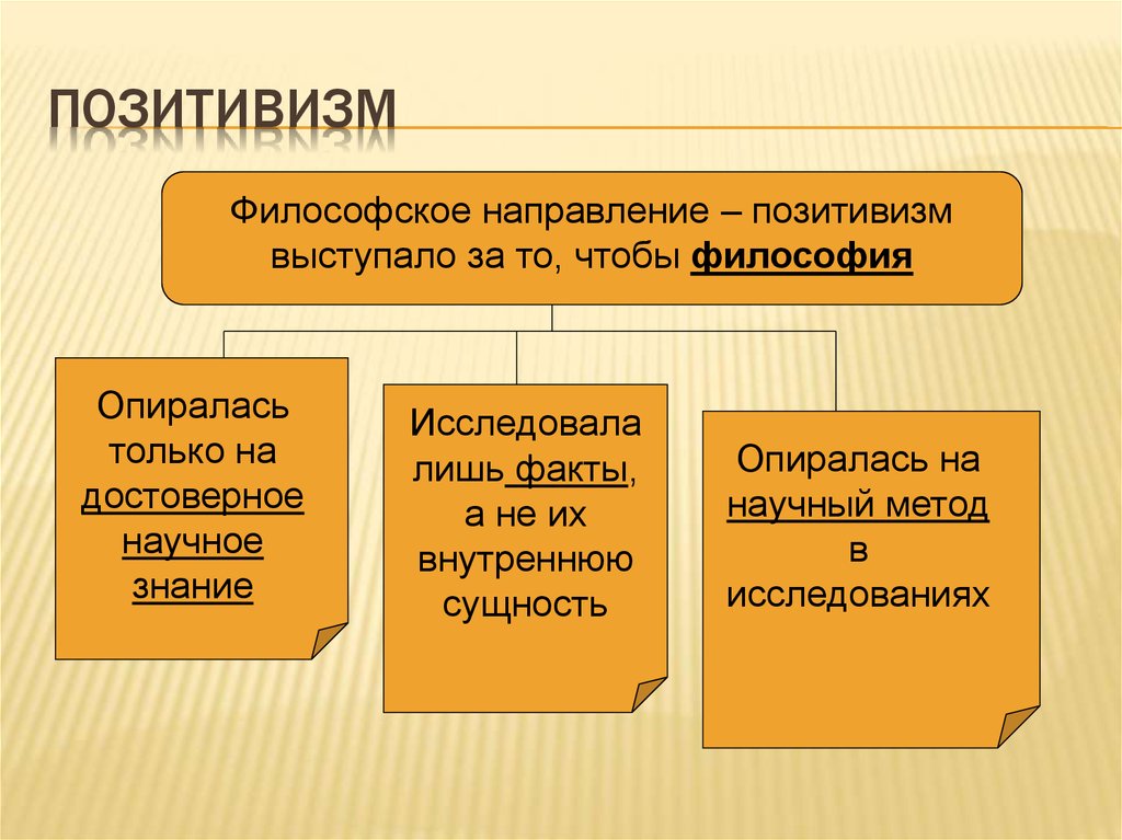 Неопозитивизм и постпозитивизм презентация