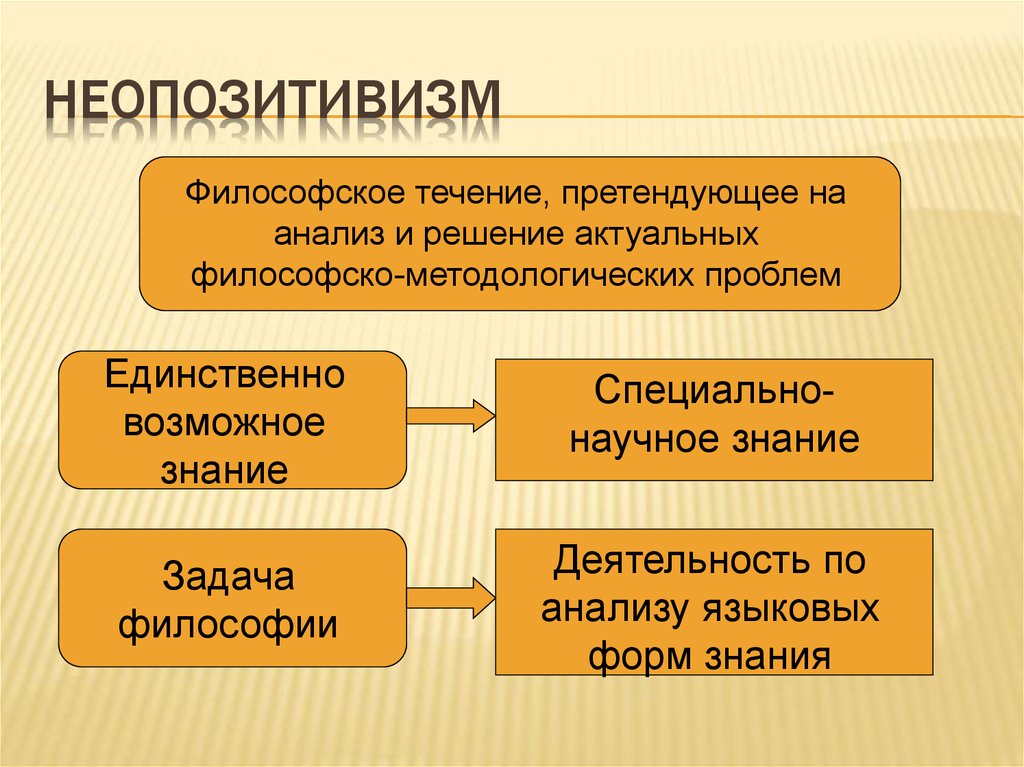 Неопозитивизм философия презентация