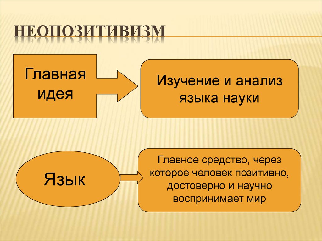 Неопозитивизм философия презентация