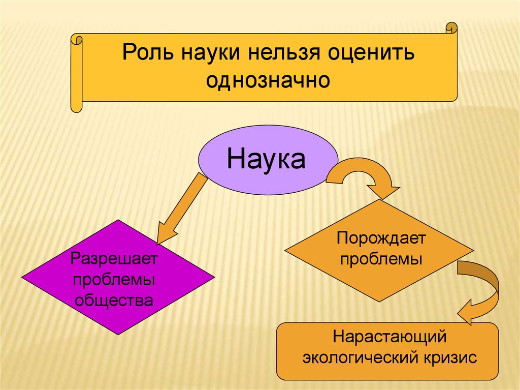 Проблема роли науки. Роль науки. Роль науки в обществе. Роль науки в обществе кратко. Роль науки в современном обществе.