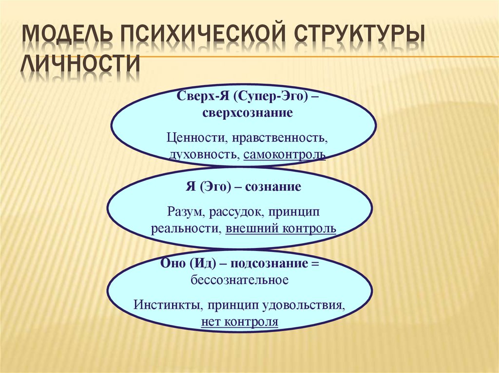 Структура личности картинки для презентации