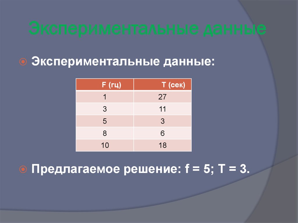 Экспериментальные данные