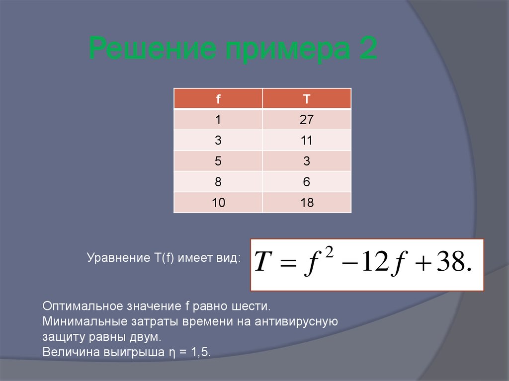 Значение f равно. Значение величины равно 6.. Найти оптимальные значения что это. Значение величины равно f.. Оптимальное значение.