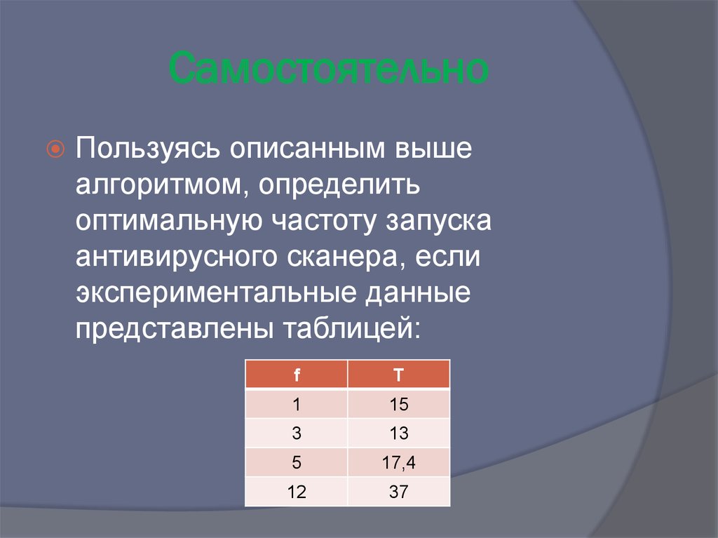 Самостоятельно