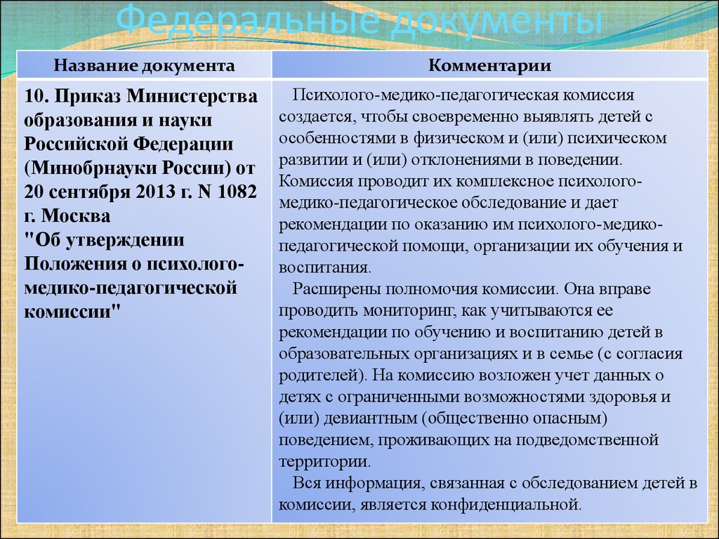 Локальные нормативные акты дошкольной образовательной организации