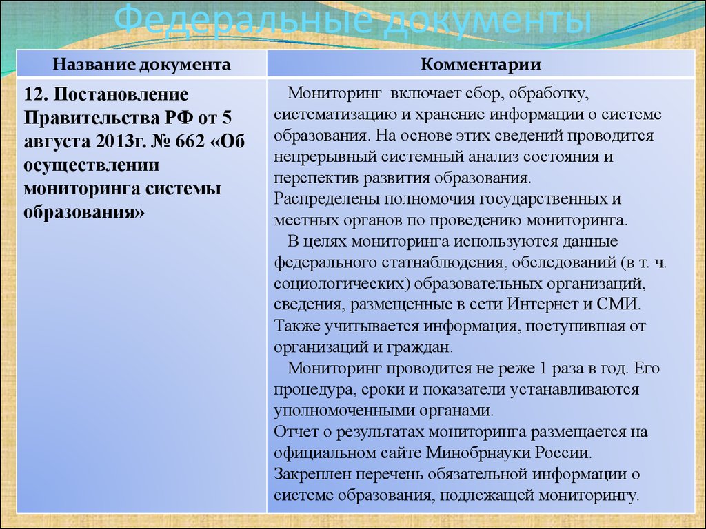 Об осуществлении мониторинга системы образования. Список федеральных документов. Документы по управлению правовой документацией. Федеральные Наименование документа. Мониторинг системы образования от 5 августа 2013 года 662.