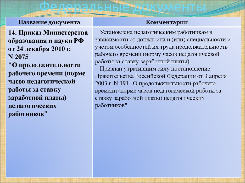 Локальные нормативные акты дошкольной образовательной организации