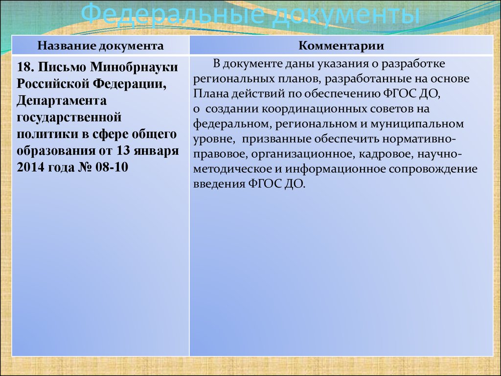 Нормативными документами министерства образования и науки