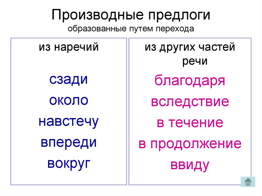 Около является. Производные предлоги. Сзади предлог или наречие. Как правильно писать сзади или позади. Правописание слова сзади.