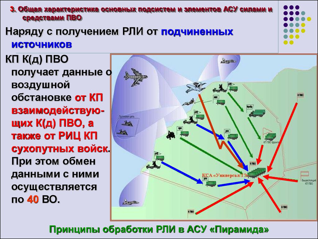 Сила асов. Характеристики радиотехнических систем. 5 Основных радиотехнических процессов.