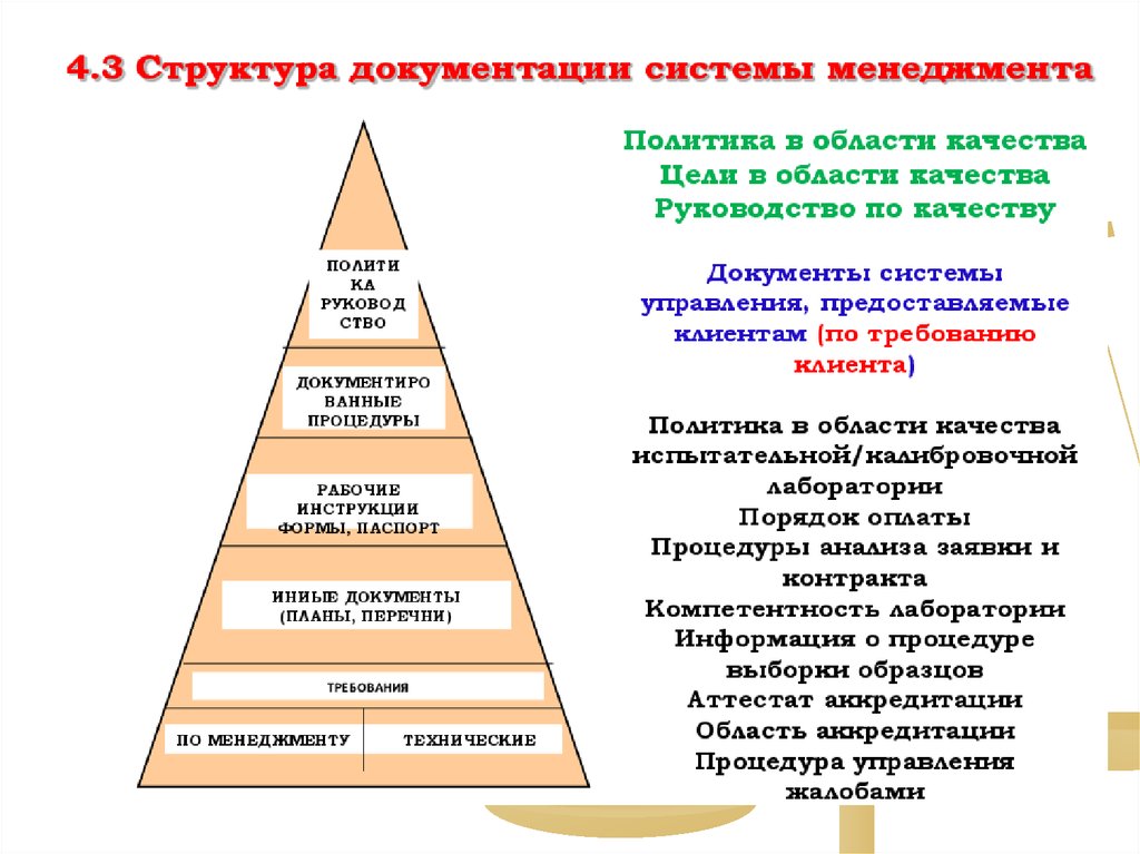 Структура документации. Структура системы менеджмента качества испытательной лаборатории. Иерархия документов в испытательной лаборатории. Структура документации системы менеджмента. Структура СМК лаборатории.