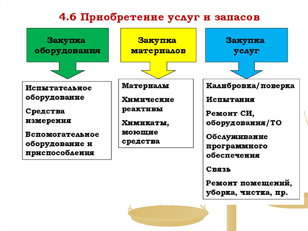 План развития лаборатории