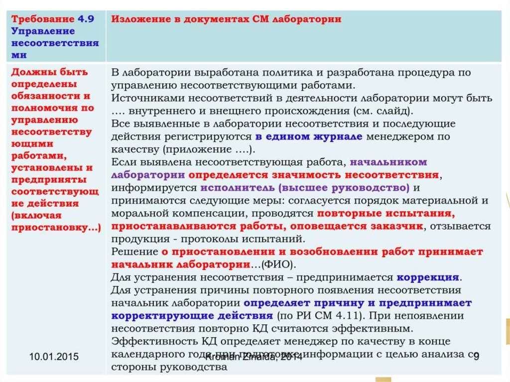 Требования к стандартным образцам в аккредитованной лаборатории