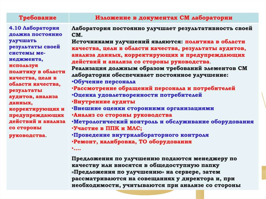 План по качеству испытательной лаборатории