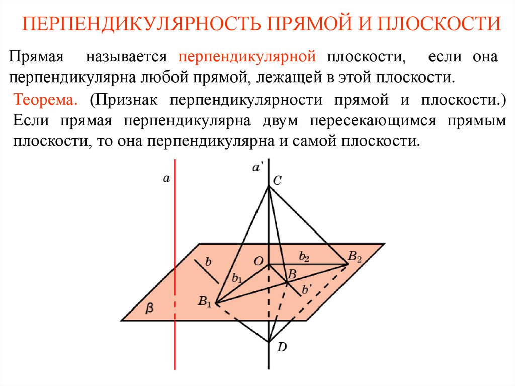 Определение перпендикулярности прямой и плоскости с рисунком