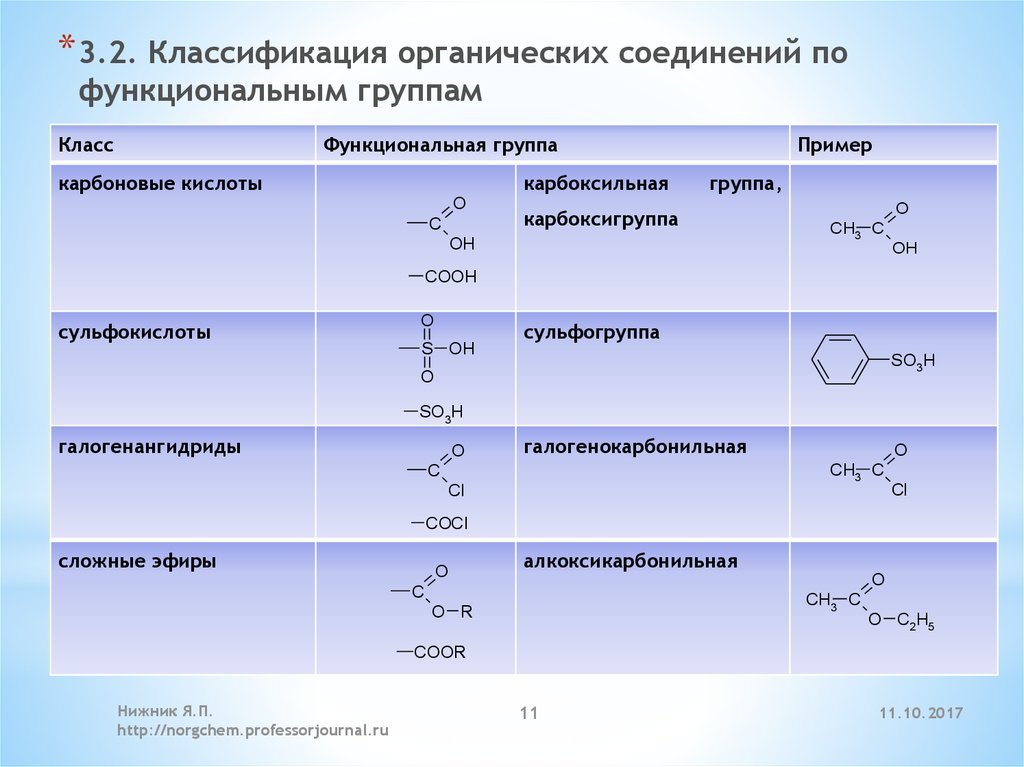 Соединения в состав которых входит функциональная группа. Функциональные группы в органической химии. Классификация органических соединений по функциональным группам. Классификация органических веществ по функциональным группам. Основные функциональные группы и классы органических соединений.