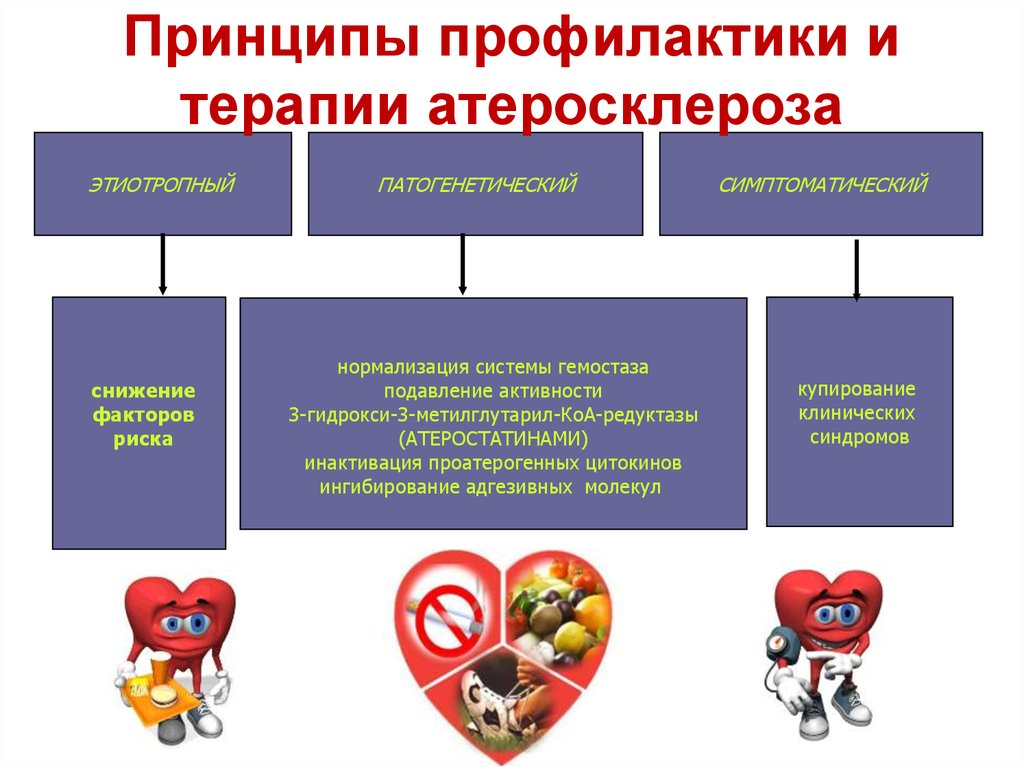 Профилактика атеросклероза. Атеросклероз факторы риска профилактика. Принципы профилактики и лечения атеросклероза.. Третичная профилактика атеросклероза. Профилактика факторы риска возникновения атеросклероза.