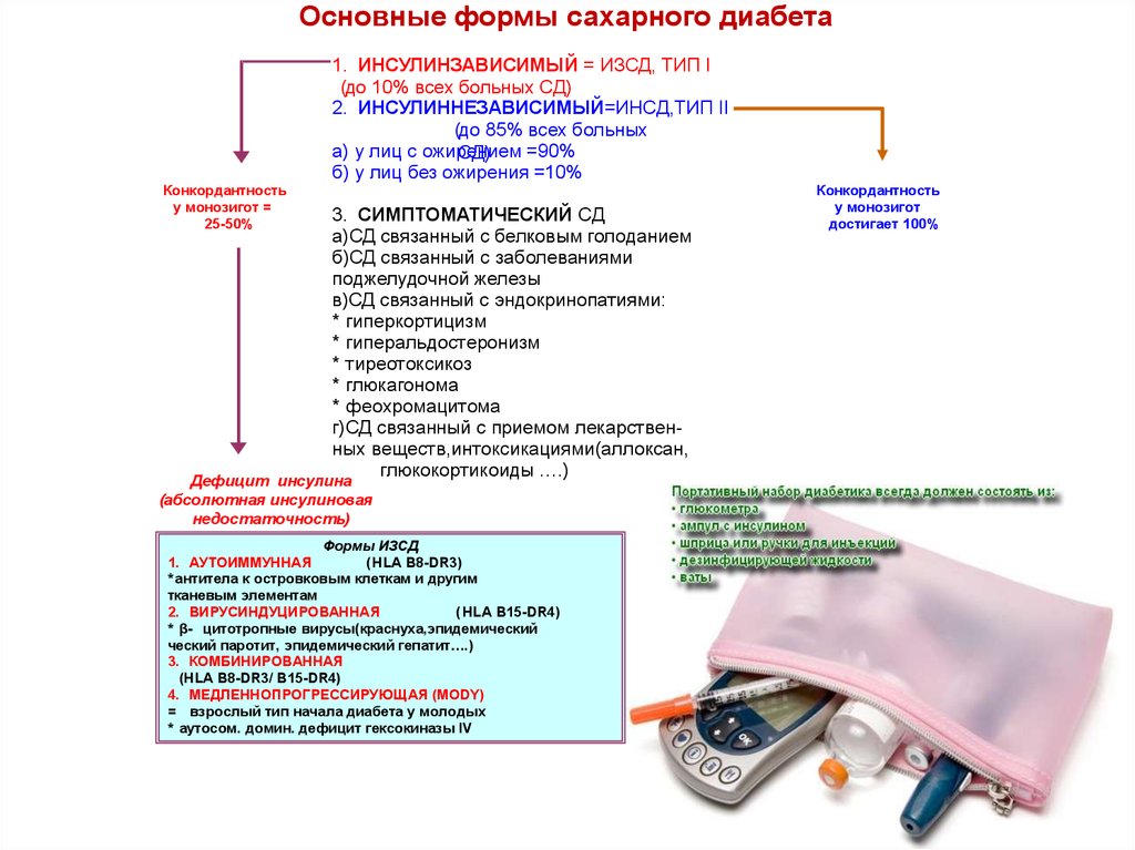 Для сахарного диабета характерна тест