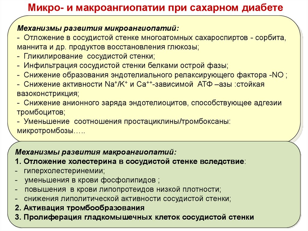 Потенциальная проблема при сахарном диабете. Механизм ангиопатии при сахарном диабете. Диабетическая микроангиопатия патогенез. Механизмы формирования ангиопатий при сахарном диабете. Осложнения сахарного диабета микро и макроангиопатии.