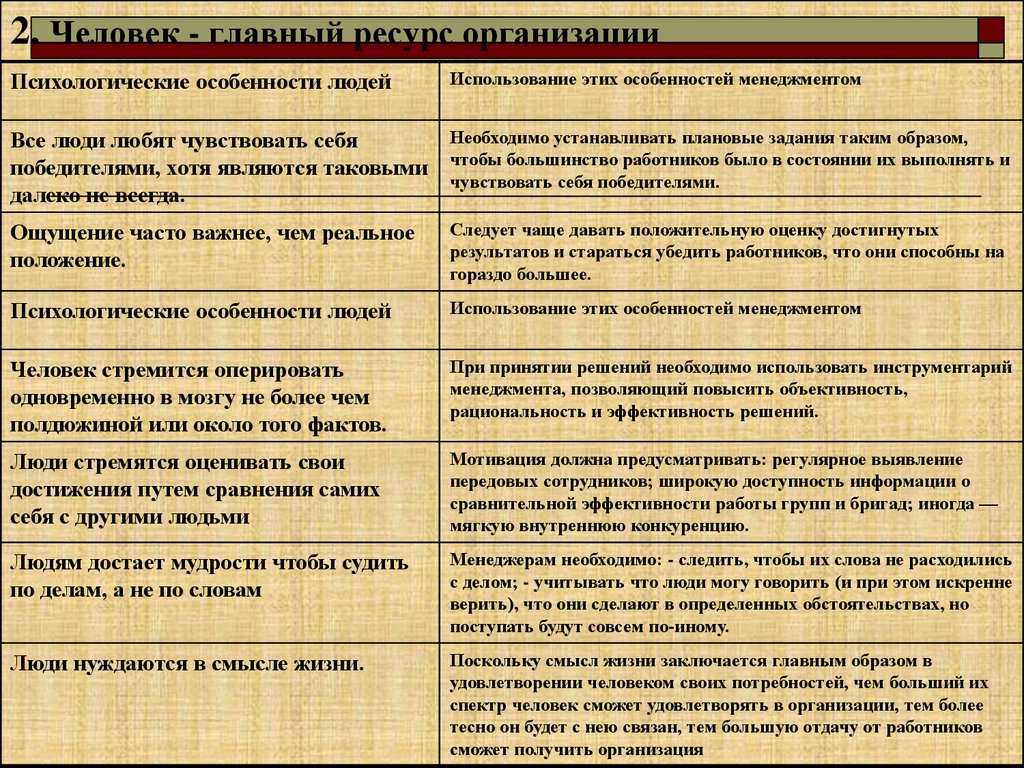 Специфика управления качеством. Следует ли менеджеру учитывать психологические особенности. Является ли человек главным ресурсом организации.