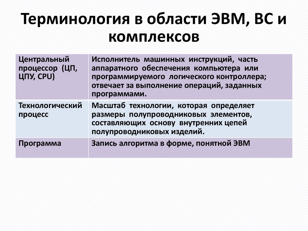 Термин область. Организация ЭВМ И систем. Объединение ЭВМ.