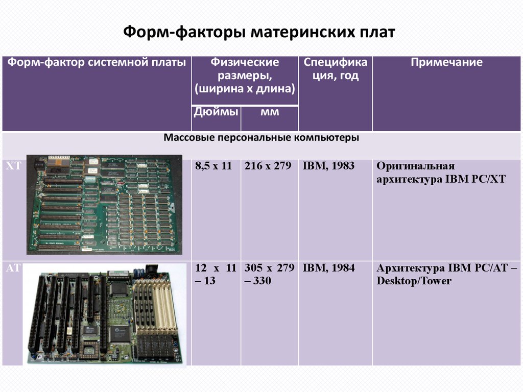 Форм фактор материнской платы презентация