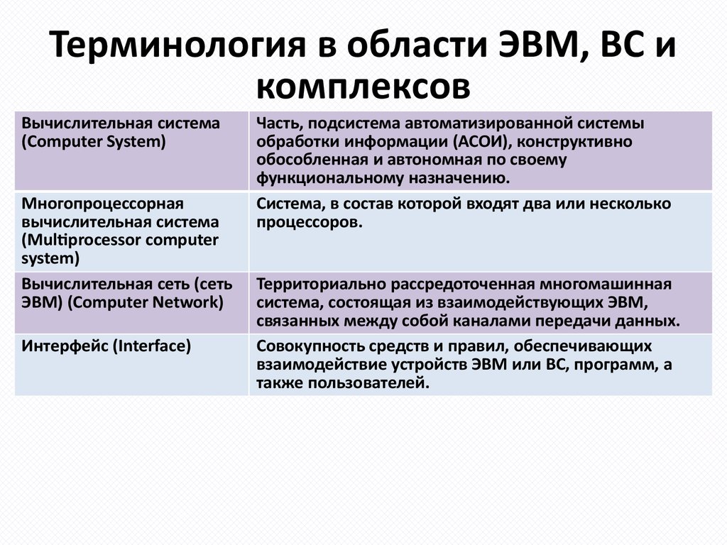 Термин область. Организация ЭВМ И вычислительных систем. Терминология ЭВМ. Классификация многопроцессорных вычислительный комплексов. Термин 