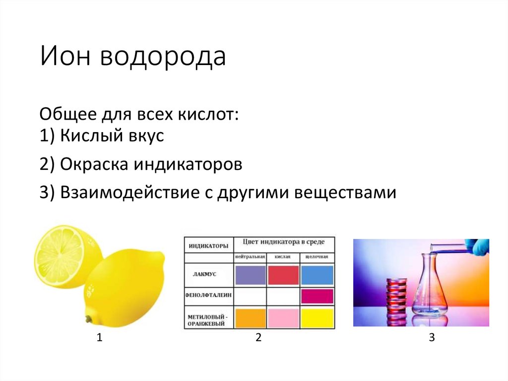 Ион водорода