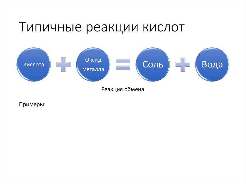 Наиболее характерными реакциями. Типовые реакции на организационные изменения. Характерные реакции. Типичная реакция на изменения. Типичное реагирование.