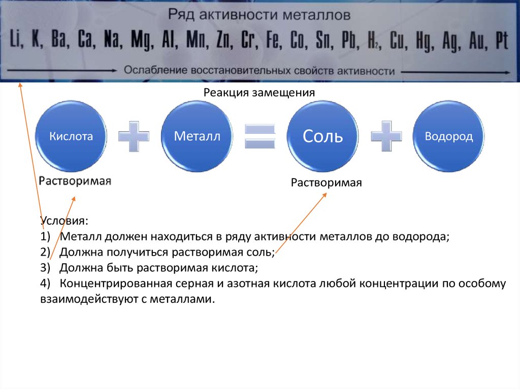 Расположите элементы в порядке увеличения восстановительных свойств