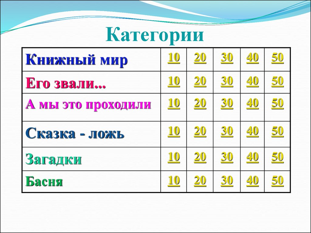 Игра по математике 10 класс презентация с ответами