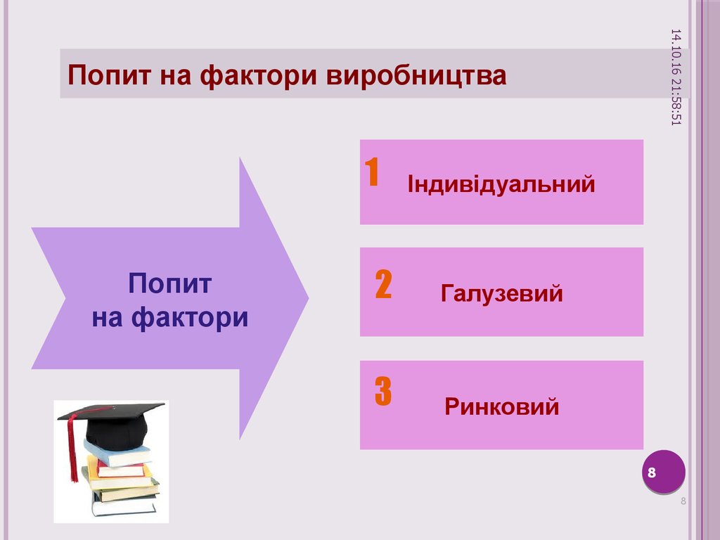 Попит. Попить. Попит виды. Фактори стиль.