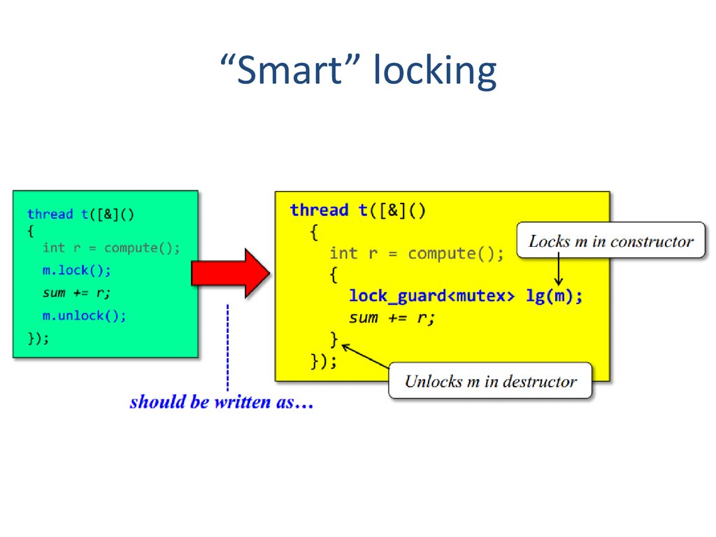 Support threads. Параллельное программирование на с++. Параллельное программирование на с++ в действии. С++. Практика многопоточного программирования :pdf. Lock_Guard c++ в классе.