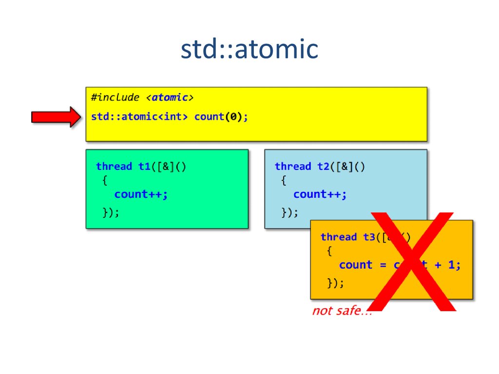 Support threads. STD::Atomic. Атомарная операция Atomic integer. Atomic ops. Атомарность тест кейса.